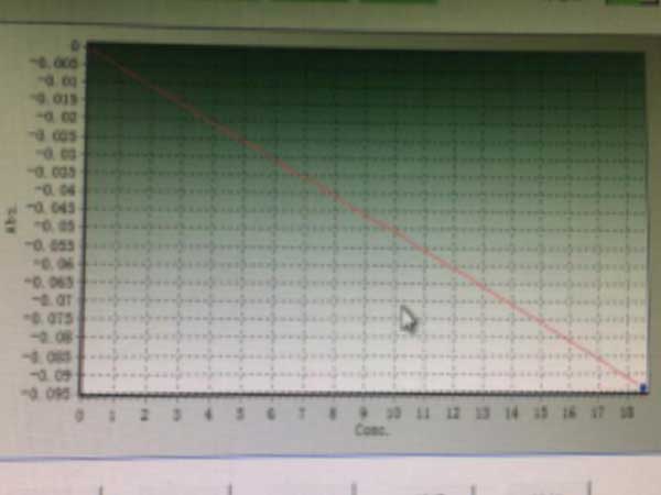 生化定標基礎知識