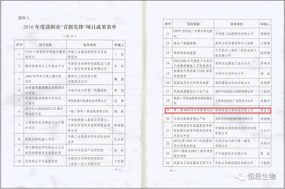 恭賀恒恩生物榮獲洛陽(yáng)市“青創(chuàng)先鋒”示范性創(chuàng)新組織